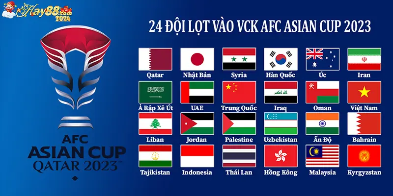 Danh sách các đội tuyển tham dự giải bóng đá AFC Asian Cup 2023
